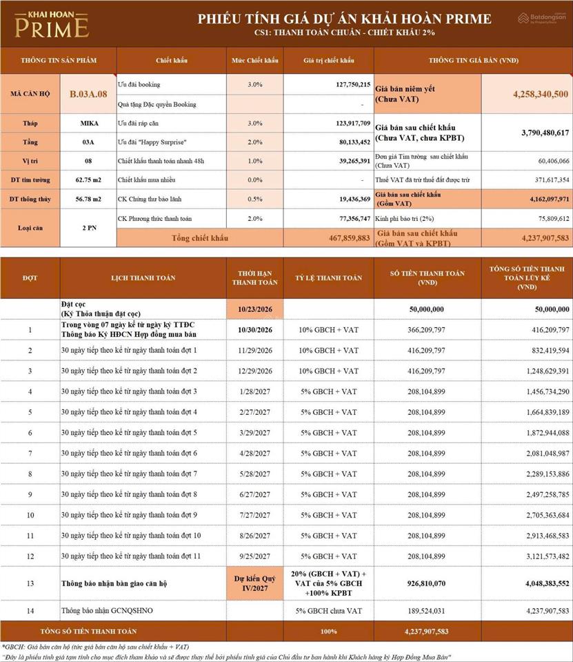 Khải hoàn prime căn 2pn giá tốt tương đương 1pn, chỉ 60tr/m2, trả trước 467tr nhận nhà