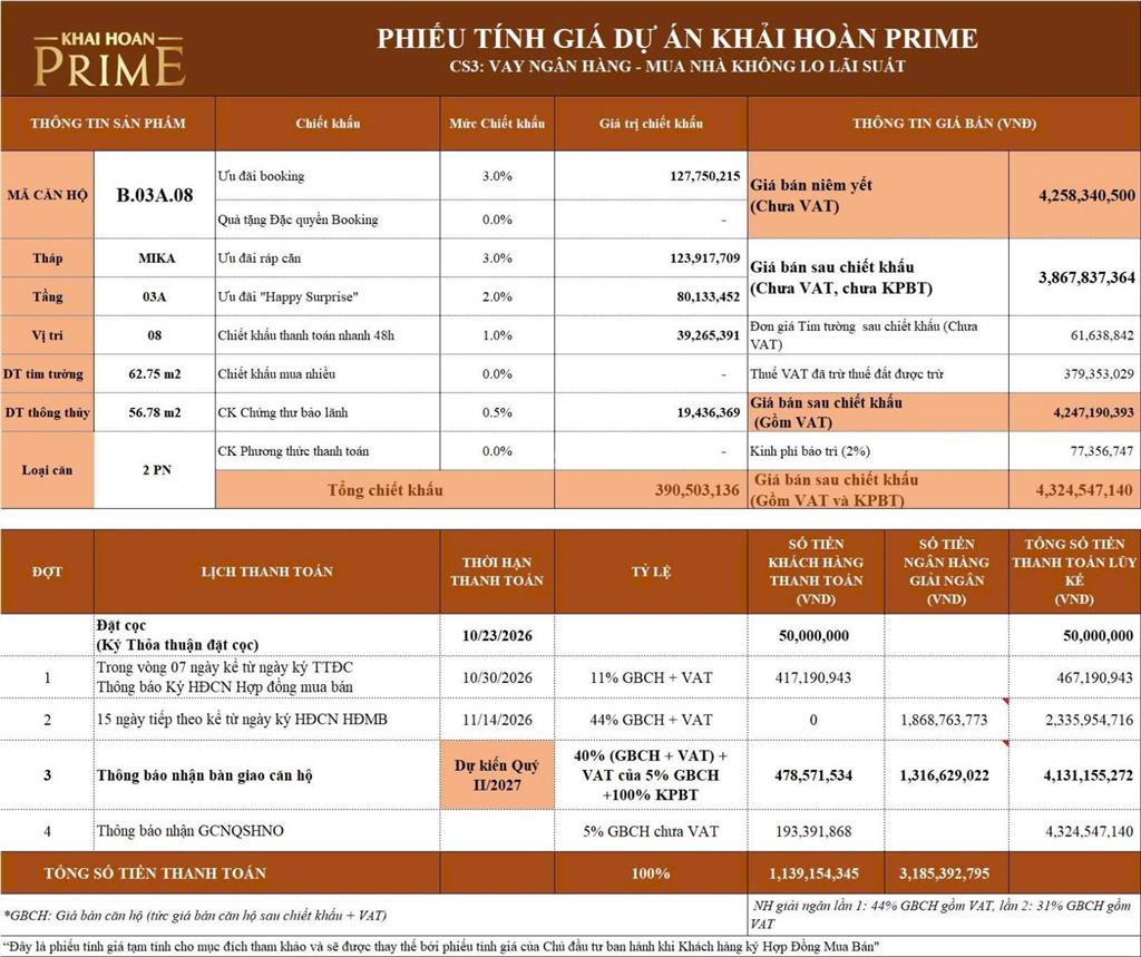 Khải hoàn prime căn 2pn giá tốt tương đương 1pn, chỉ 60tr/m2, trả trước 467tr nhận nhà