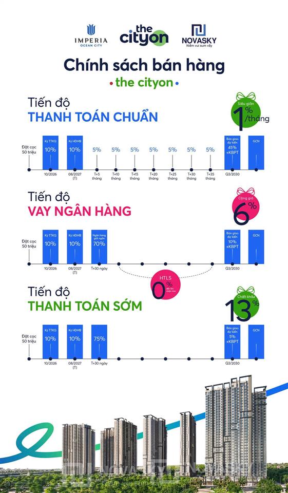 Quà tặng 100tr cho kh book căn sớm, miễn phí dịch vụ 24 tháng, giá chưa đến 3 tỷ