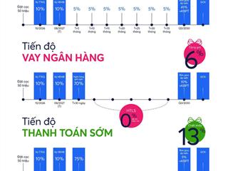 Quà tặng 100tr cho kh book căn sớm, miễn phí dịch vụ 24 tháng, giá chưa đến 3 tỷ
