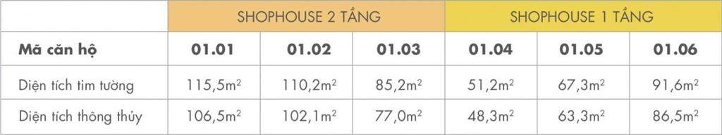 Bán shophouse mặt tiền đường nguyễn bỉnh khiêm tại m  one gia định giá chỉ 8,3 tỷ 0888 211 ***