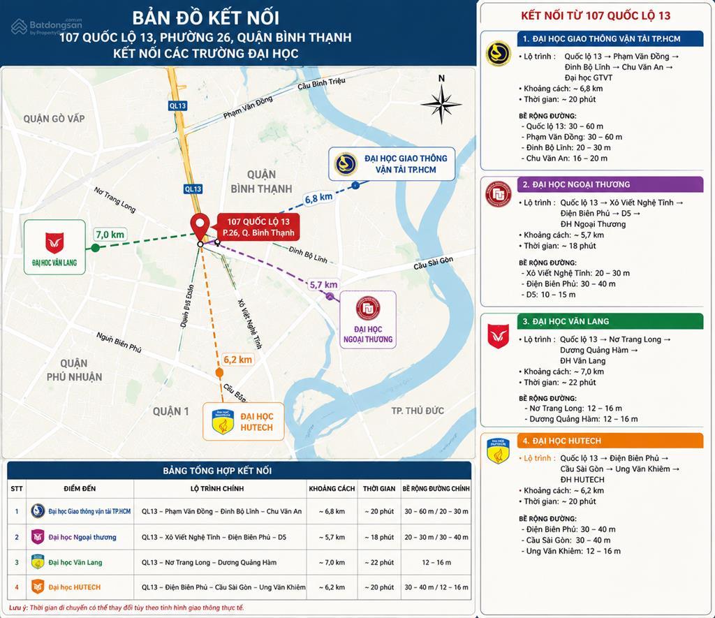 Chdv bình thạnh giá rẻ  ngay ql13  sát đh ngoại thương, hutech, văn lang  chỉ 2,7 triệu !