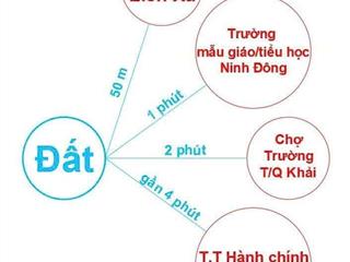 Hot quá hot  bán đất phường ninh hòa, tx. ninh hòa