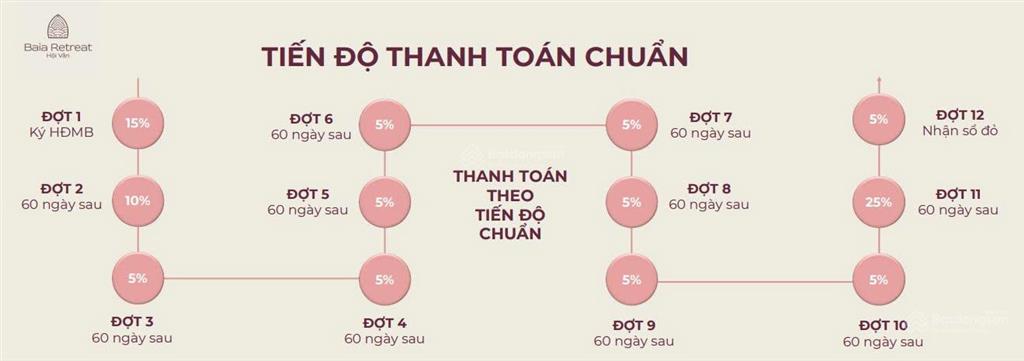 Suất ngoại giao dự án baia reatreat hội vân.  ngay để nhận ưu đãi 0903 601 ***