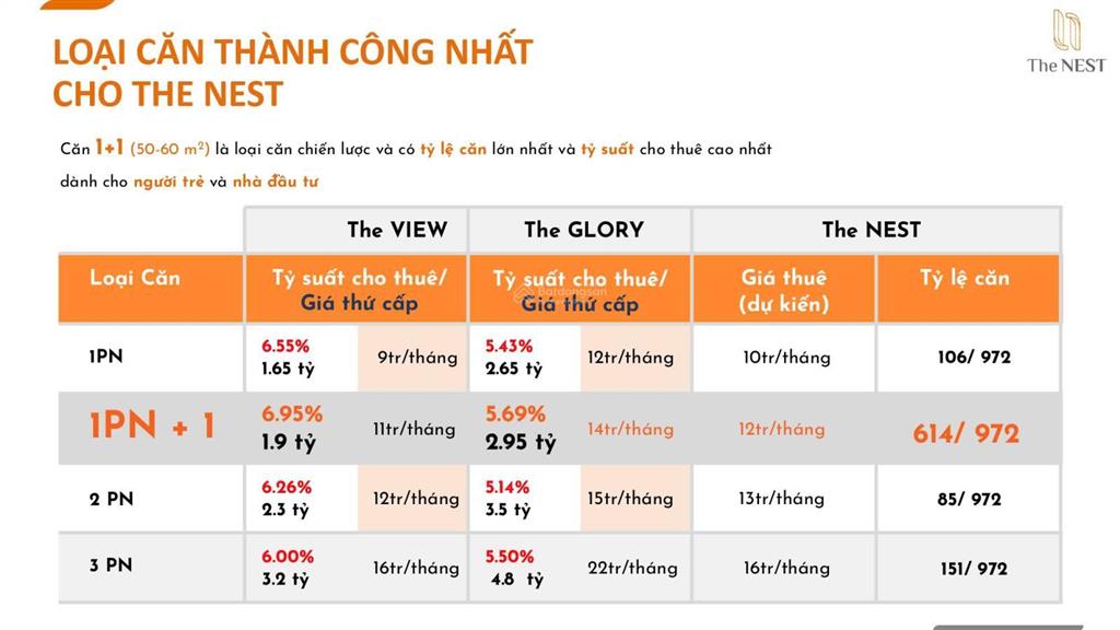Mở bán midori park the nest cạnh siêu thị aeon cđt becamex tokyu, 2pn 2wc 59m2, cho thuê từ 14tr/th