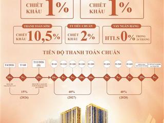 Mở bán chung cư the flame vine. giá rẻ tiến độ thanh toán 2028. giá chỉ 71 tr/m2 (trả thẳng)