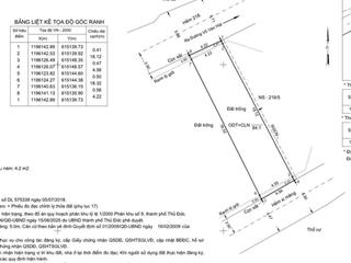 Nền đất 2 mt trước và sau  hẻm 218 võ văn hát