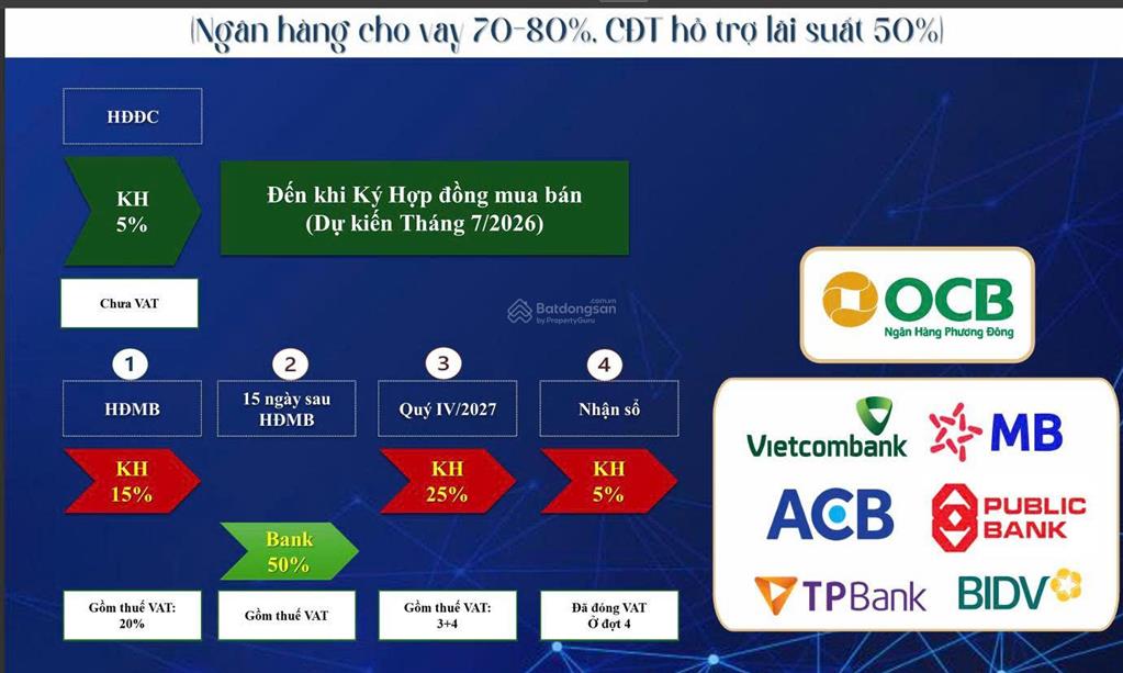 Hot! độc quyền căn đẹp giá tốt  bcons center city thanh toán 150 tr vay bank 80%, full nội thất