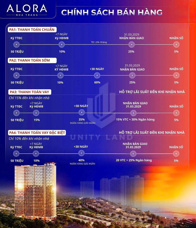 🚨 **1 TỶ 360 – ALORA NHA TRANG ĐANG CÓ GIÁ QUÁ HỜI!** 🌊