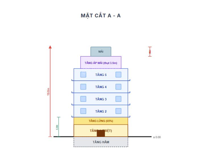 Đất building hiếm tp thủ đức – 538m² – xây hầm 7 tầng – khai thác gần 2.500m² sàn