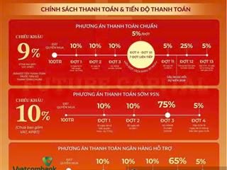 Chỉ với 1 tỉ  sở hữu ngay căn hộ 1 ngủ + view sông hồng thơ mộng