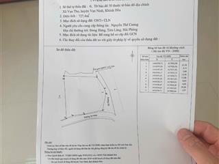Bán đất 2 mặt tiền thôn cổ mã, vạn thọ  đặc khu bắc vân phong