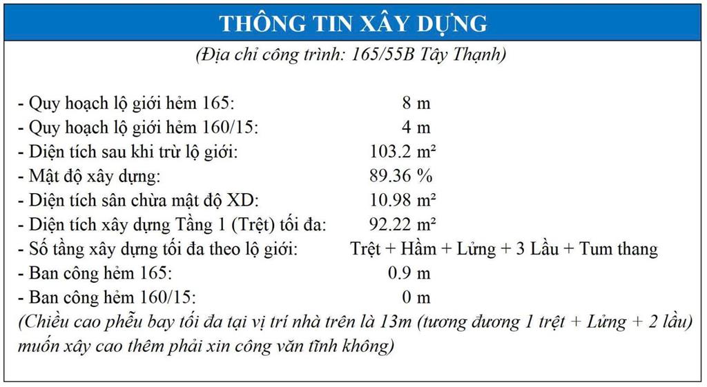Bán nhà mt 165/55b tây thạnh, 5.4x22, 118m2, nhà cấp 4, 11 tỷ