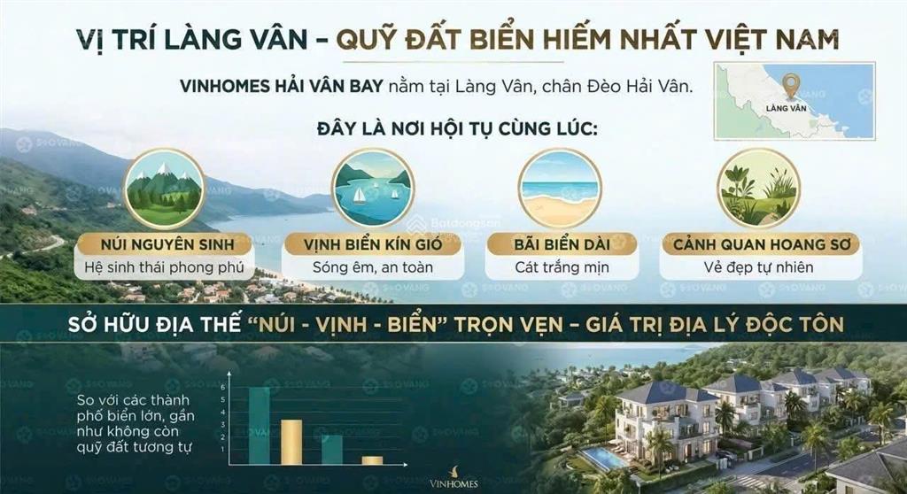 Giá cực hot vin hải vân bay giá chỉ từ 6 tỷ sở hữu lâu dài tại đà nẵng .hàng hot chỉ ở giai đoạn 1
