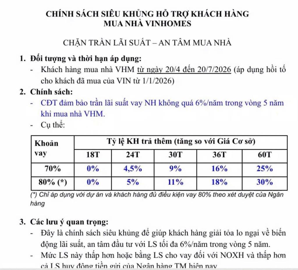 Quỹ căn đẹp hải vân bay đà nẵng trực tiếp từ cđt vinhomes vốn từ hơn 1 tỷ htls 0% trong 5 năm