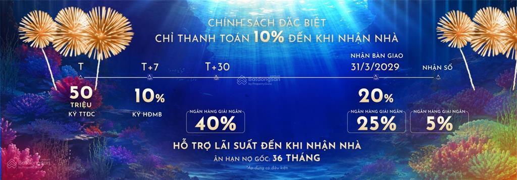 Alora nha trang căn hộ studio chỉ 1,36 tỷ, cơ hội sở hữu tài sản tại thành phố biển