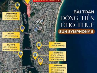 Bán symphony 5 dự án ven sông hàn giá chỉ dưới 2 tỷ căn studio 30m2 vị trí khai thác dòng tiền tốt