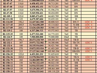 Giỏ hàng chủ đầu tư sun group khu đầm sen lô ống lô góc tuyệt đẹp