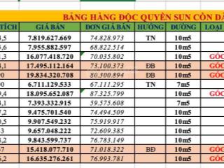 Quỹ hàng sun group cồn dầu lê quảng chí lê sỹ lô ống lô liền kề tuyệt đẹp