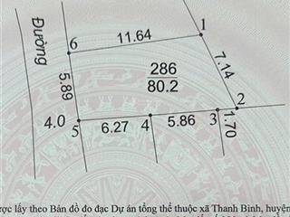 Bán 80m2 đất nở hậu, giá đầu tư giữ tiền  phú nghĩa  chương mỹ