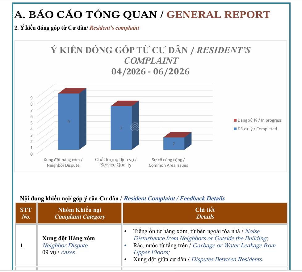 Cần bán nhanh căn hộ the filmore 3 phòng ngủ cực đẹp  căn góc tầng cao view pháo hoa