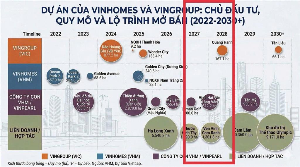 Cần bán tài sản vip đối diện quỹ đất dự án vinhomes cam ranh sắp triển khai.