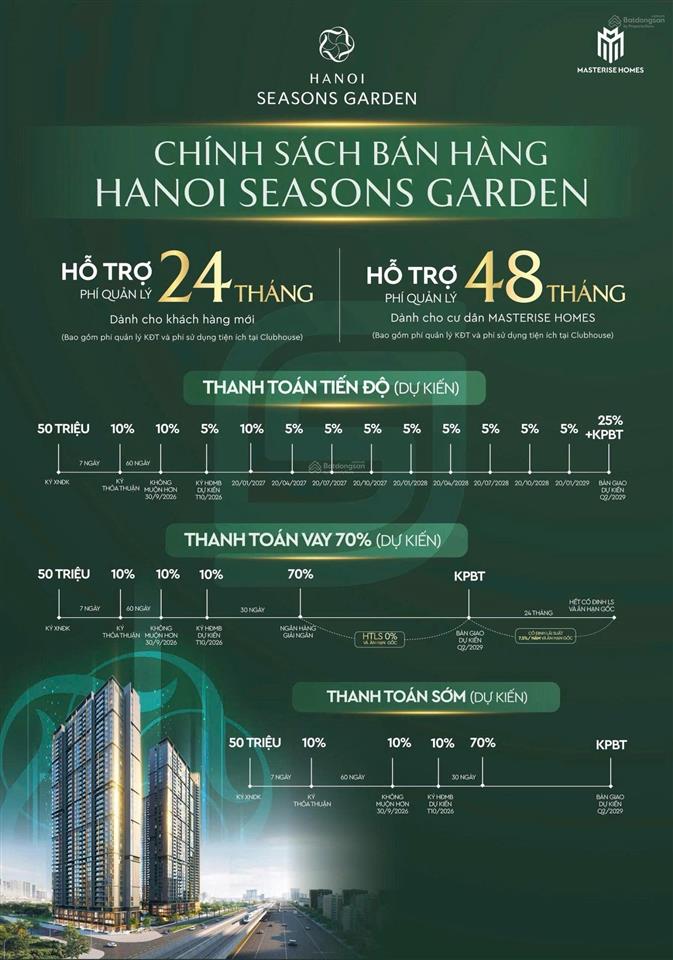 Bán quỹ căn tốt nhất hà nội season garden từ cđt vốn từ 3tỷ căn 1pn, 4tỷ căn 2pn miễn gốc lãi 3năm