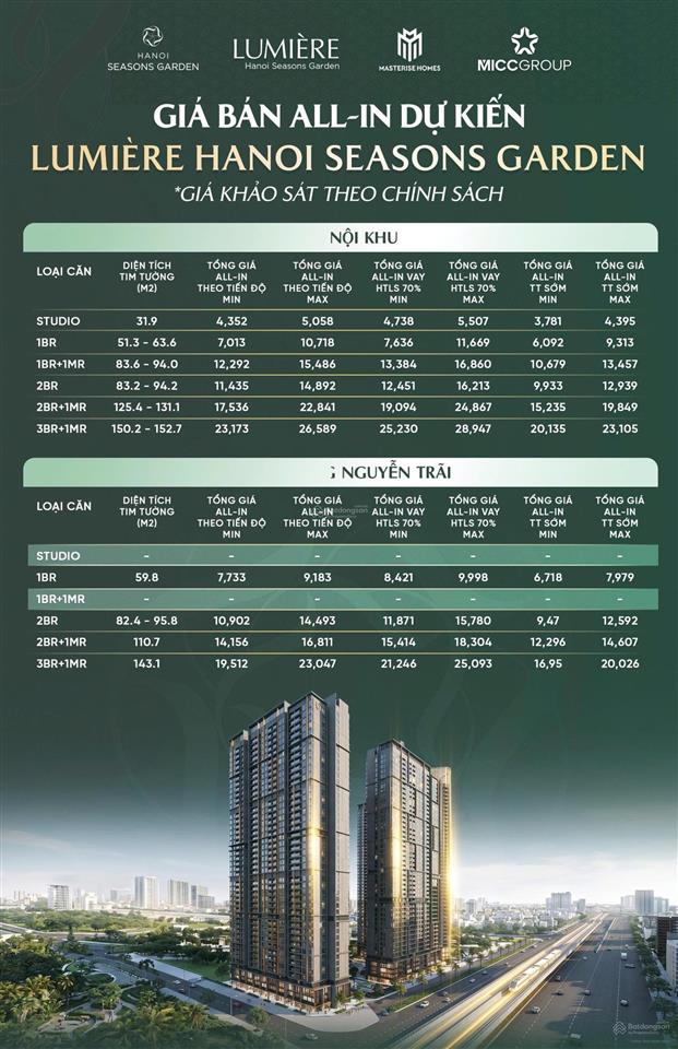 Bán quỹ căn tốt nhất hà nội season garden từ cđt vốn từ 3tỷ căn 1pn, 4tỷ căn 2pn miễn gốc lãi 3năm