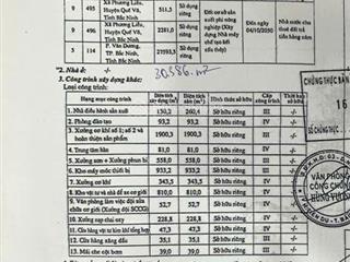 Bán kho, nhà xưởng tại khu công nghiệp quế võ, 3ha
