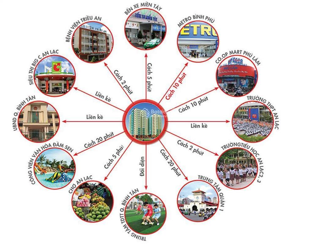 Cần bán gấp căn hộ chung cư bùi tư toàn, bình tân 2pn sổ hồng riêng gần chợ trường học bệnh viện