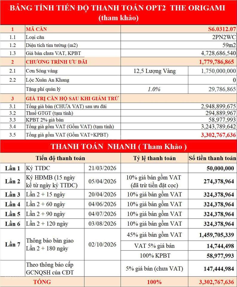 Căn hộ 2pn2wc tầng 12 khu origami hướng đông nam , vườn nhật thanh toán 180 ngày nhận nhà mới cđt.