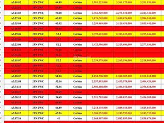 Em hương nắm rổ hàng giá cực tốt chỉ từ 1tỷ8, thanh toán đ1 chỉ 5%, hỗ trợ vay ls 0%/năm ck hấp dẫn