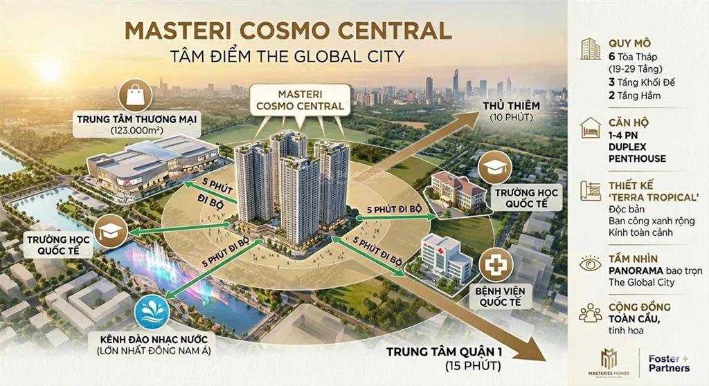 Giỏ hàng độc quyền nexus zone  view nhạc nước siêu đẹp tại masteri cosmo centralcăn hộ 2br