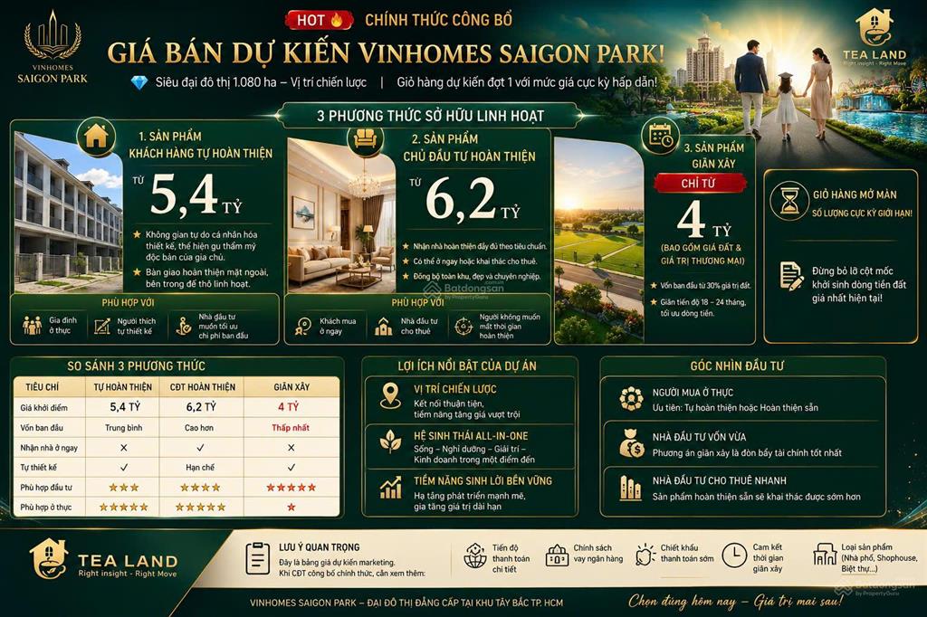 Nhà phố liền kề vinhomes saigon park giá từ 4 tỷ, giãn xây 24 tháng, thanh toán 30%