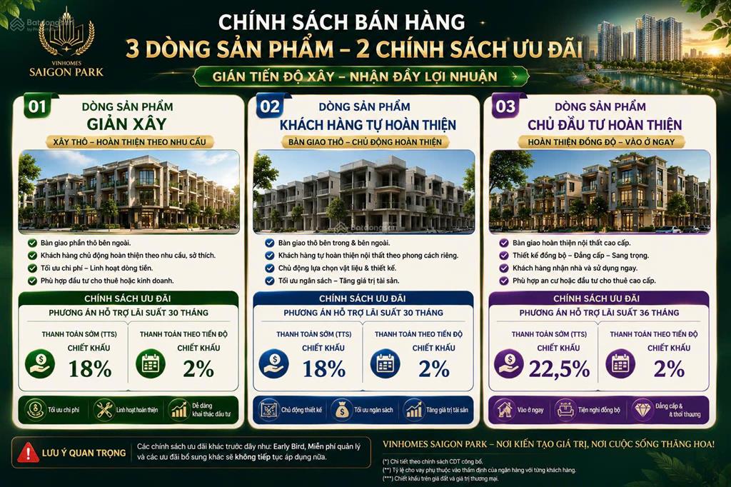 Nhà phố liền kề vinhomes saigon park giá từ 4 tỷ, giãn xây 24 tháng, thanh toán 30%