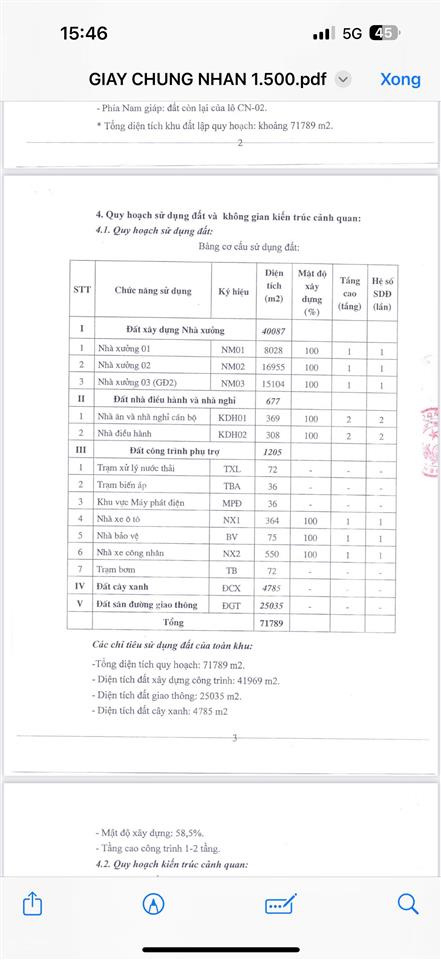 Chuyển nhượng nhà máy tại thanh hóa (quy mô ~7ha), xưởng cao 21 m