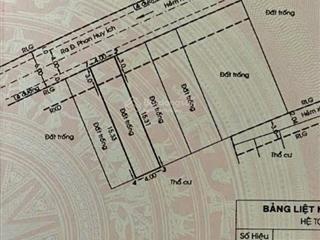 Bán đất phường 12  gò vấp hẻm xe hơi 6m. giá 6.5 tỷ thương lượng nhanh