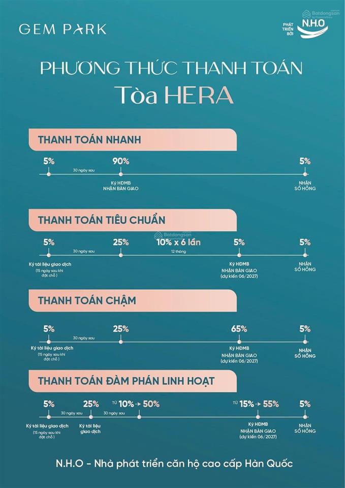 Giỏ hàng đặc biệt gem park hải phòng giá tốt thị trường tháng 9