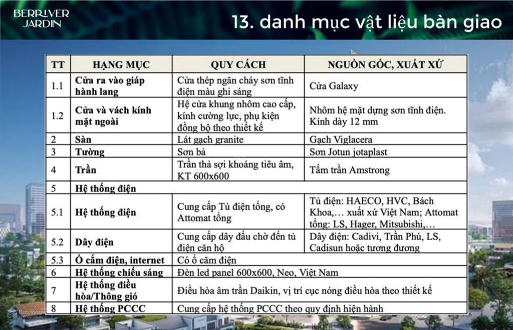 Doanh nghiệp đang đi thuê văn phòng? đã đến lúc biến chi phí thành tài sản tại shop chân đế n02