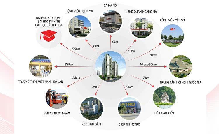 Bán căn hộ 2pn chung cư mandarin yên sở giá chỉ từ 7x triệu/m