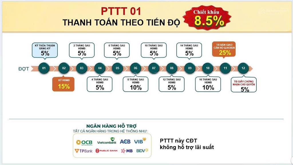 Căn hộ kề metro,làng đại học chỉ từ 2.557 triệu/ căn 2pn2wc. cố định lãi 6,9%/4 năm.chiết khấu 8,5%