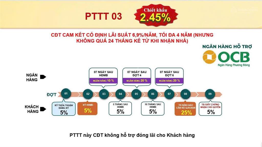 Căn hộ kề metro,làng đại học chỉ từ 2.557 triệu/ căn 2pn2wc. cố định lãi 6,9%/4 năm.chiết khấu 8,5%