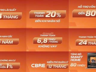 Dễ khai thác cho thuê sỡ hữu ngay the aspira, booking nhận 50tr và chiết khấu lên đến 5%!
