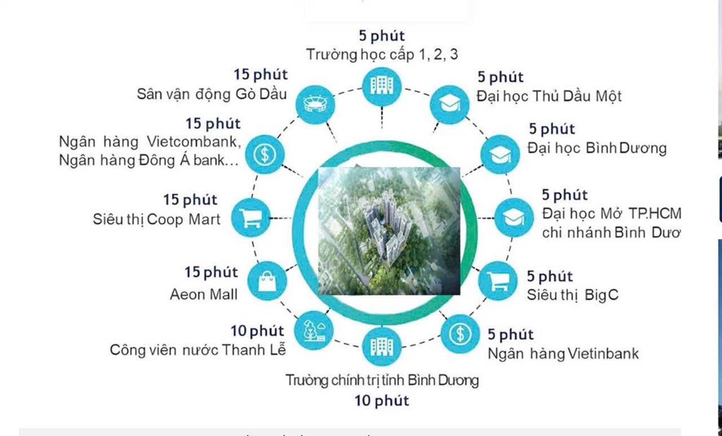Bán harmonie phú mỹ hưng bình dương 2pn giá 3,1 tỷ, tt 20% kí hđmb, mua trực tiếp cđt, ls 0%