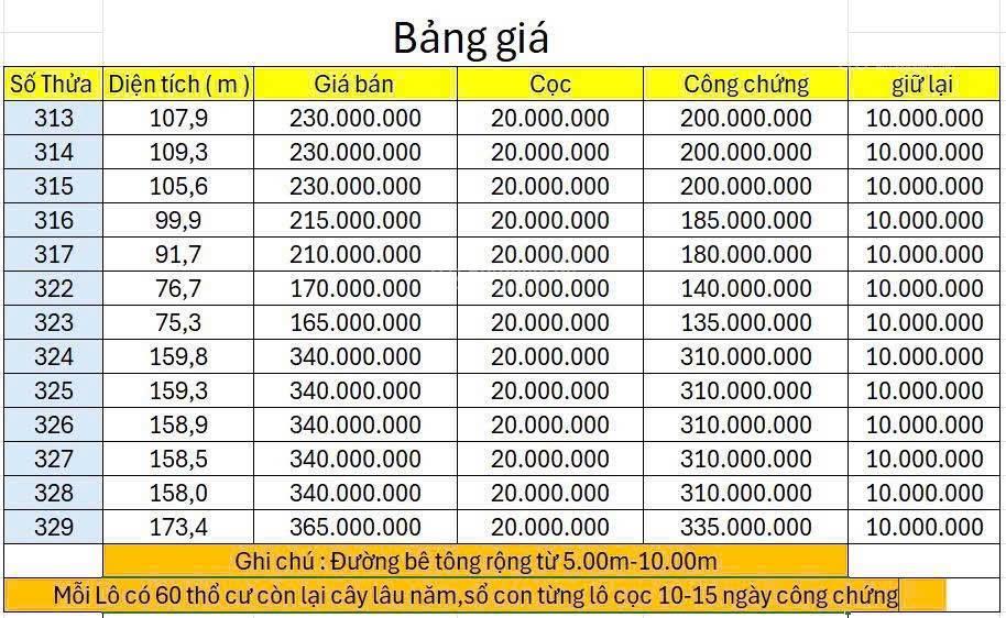 Diên lâm đã sở hữu lô đất ngay khu dân cư đường bêtoong 810m 109m2 chỉ 230tr bao sổ