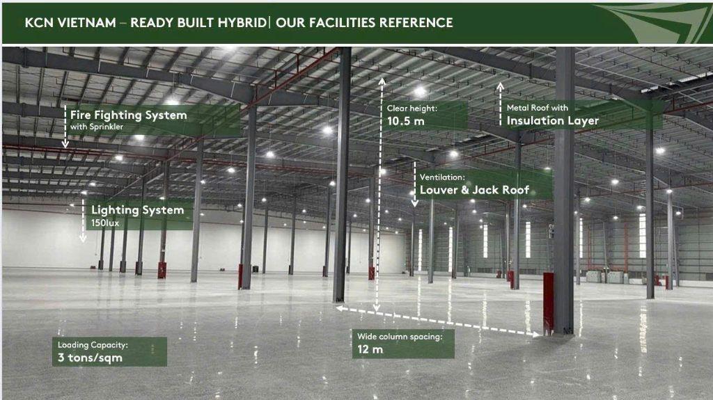 CHO THUÊ NHÀ XƯỞNG 4.000M² TRONG KHU CÔNG NGHIỆP TẠI HẢI DƯƠNG 