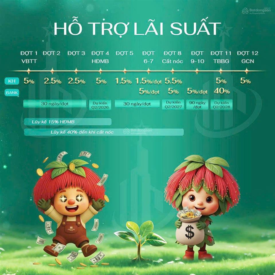 Cập nhật bảng giá và giỏ hàng happy one mori tháng 04/2026. chiêt khấu 88 triệu và 1%