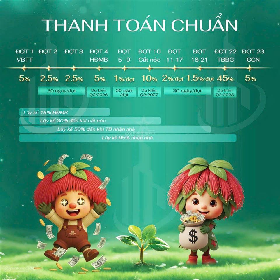 Cập nhật bảng giá và giỏ hàng happy one mori tháng 04/2026. chiêt khấu 88 triệu và 1%