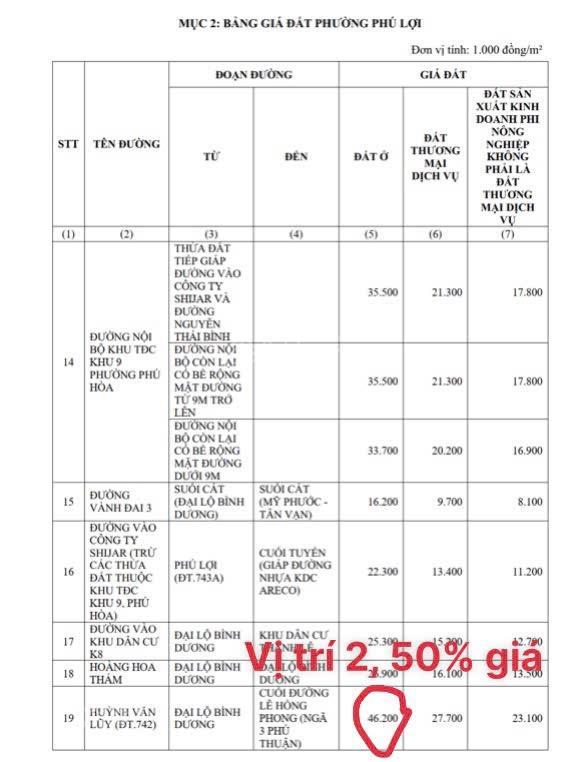 Đất phú lợi hẻm 178 phú lợi
vị trí hẻm 178 phú lợi, trung tâm tp thủ dầu một458,5m thổ cư 280m