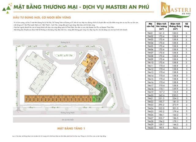 Bán căn góc shophouses thảo điền, hdt 140tr/th, ngay metromegamall, giá tốt  0936 438 *** em an
